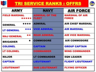SS AF-3 BADGES OF RANKSS AF-3 BADGES OF RANK1.pdf