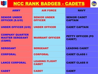 SS AF-3 BADGES OF RANKSS AF-3 BADGES OF RANK1.pdf