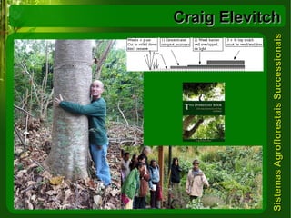 Craig Elevitch 