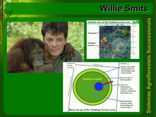 Willie Smits 