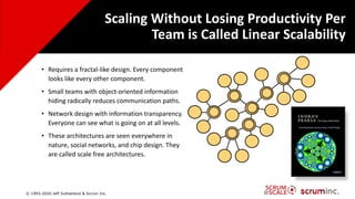Why 47% of Agile Transformations Fail - Jeff Sutherland | PDF