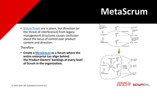 Why 47% of Agile Transformations Fail - Jeff Sutherland | PDF