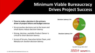Why 47% of Agile Transformations Fail - Jeff Sutherland | PDF