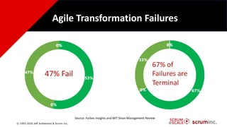 Why 47% of Agile Transformations Fail - Jeff Sutherland | PDF