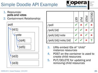 Simple Doodle API Example
   1. Resources:




                                                                           ...