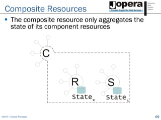 Composite Resources
   The composite resource only aggregates the
    state of its component resources


                ...