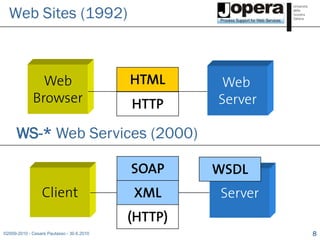 Web Sites (1992)



               Web                         HTML     Web
             Browser                       HTT...