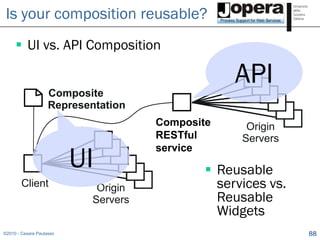 Is your composition reusable?
      UI vs. API Composition


                    Composite
                              ...