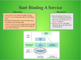 Start Binding A Service
Phía Client
1. Gọi bindService() để kết nối đến service.
2. bindService() return ngay lập tức (bất đồng
bộ).
3. Khi kết nối giữa client và service được tạo,
hệ thống sẽ gọi phương thức
onServiceConnected() ở phía client và truyền
IBinder instance cho client để client dùng để
giao tiếp với service.

Phía Server
1. Khi client đầu tiên bind vào
service, hệ thống gọi phương
thức onBind() để lấy IBinder
instance một lần .
2. IBinder instance này được
dùng cho tất cả các kết nối từ
các client khác.

 