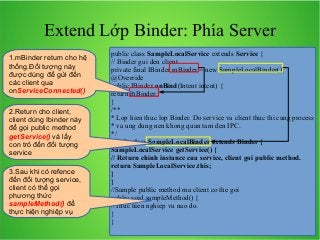 Extend Lớp Binder: Phía Server
1.mBinder return cho hệ
thống.Đối tượng này
được dùng để gửi đến
các client qua
onServiceConnected()
2.Return cho client,
client dùng Ibinder này
để gọi public method
getService() và lấy
con trỏ đến đối tượng
service
3.Sau khi có refence
đến đối tượng service,
client có thể gọi
phương thức
sampleMethod() để
thực hiện nghiệp vụ

public class SampleLocalService extends Service {
// Binder gui den client
private final IBinder mBinder = new SampleLocalBinder();
@Override
public IBinder onBind(Intent intent) {
return mBinder;
}
/**
* Lop hien thuc lop Binder. Do service va client thuc thi cung process
* va ung dung nen khong quan tam den IPC.
*/
public class SampleLocalBinder extends Binder {
SampleLocalService getService() {
// Return chinh instance cua service, client goi public method.
return SampleLocalService.this;
}
}
//Sample public method ma client co the goi
public void sampleMethod() {
//Thuc hien nghiep vu nao do.
}
}

 