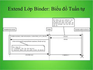 Extend Lớp Binder: Biểu đồ Tuần tự

 
