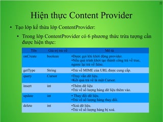 22

Hiện thực Content Provider
●

Tạo lớp kế thừa lớp ContentProvider:
●

Trong lớp ContentProvider có 6 phương thức trừa tượng cần
được hiện thực:
Tên

Giá trị trả về

Mô tả

onCreate

boolean

●

Được gọi khi khởi động provider.
●Nếu quá trình khởi tạo thành công trả về true,
ngược lại trả về false.

getType

String

●

query

Cursor

●

insert

int

●

update

int

●

delete

int

●

Trả về MIME của URL được cung cấp.

Truy vấn dữ liệu.
●Kết quả trả về là một Cursor.
Thêm dữ liệu
●Trả về số lượng hàng dữ liệu thêm vào.
Thay đổi dữ liệu.
●Trả về số lượng hàng thay đổi.
Xoá dữ liệu.
●Trả về số lượng hàng bị xoá.

 