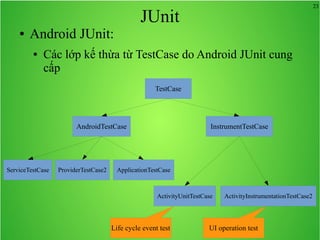 23
JUnit
● Android JUnit:
● Các lớp kế thừa từ TestCase do Android JUnit cung
cấp
TestCase
AndroidTestCase InstrumentTestCase
ServiceTestCase ProviderTestCase2 ApplicationTestCase
ActivityUnitTestCase ActivityInstrumentationTestCase2
Life cycle event test UI operation test
 