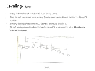 SSA LESSON 5- LEVELLING- AV.pptx