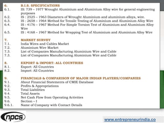 www.entrepreneurindia.co
6. B.I.S. SPECIFICATIONS
6.1. IS: 739 – 1977 Wrought Aluminium and Aluminium Alloy wire for general engineering
purposes
6.2. IS : 2525 – 1963 Diameters of Wrought Aluminium and aluminium alloys, wire.
6.3. IS : 2658 – 1964 Method for Tensile Testing of Aluminium and Aluminium Alloy Wire
6.4. IS : 4176 – 1967 Method For Simple Torsion Test of Aluminium and Aluminium Alloy
Wire
6.5. IS : 4168 – 1967 Method for Wrapping Test of Aluminium and Aluminium Alloy Wire
7. MARKET SURVEY
7.1. India Wires and Cables Market
7.2. Aluminium Wire Market
7.3. List of Companies Manufacturing Aluminium Wire and Cable
7.3. List of Companies Manufacturing Aluminium Wire and Cable
8. EXPORT & IMPORT: ALL COUNTRIES
8.1. Export: All Countries
8.2. Import: All Countries
9. FINANCIALS & COMPARISON OF MAJOR INDIAN PLAYERS/COMPANIES
9.1. About Financial Statements of CMIE Database
9.2. Profits & Appropriations
9.3. Total Liabilities
9.4. Total Assets
9.5. Net Cash Flow from Operating Activities
9.6. Section – I
9.6.1. Name of Company with Contact Details
 