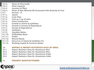 www.entrepreneurindia.co
9.6.2. Name of Director(S)
9.6.3. Plant Capacity
9.6.4. Location of Plant
9.6.5. Name of Raw Material (S) Consumed with Quantity & Cost
9.7. Section – II
9.7.1. Assets
9.7.2. Cash Flow
9.7.3. Cost as % ge of sales
9.7.4. Forex Transaction
9.7.5. Growth in Assets & Liabilities
9.7.6. Growth in Income & Expenditure
9.7.7. Income & Expenditure
9.7.8. Liabilities
9.7.9. Liquidity Ratios
9.7.10. Profitability Ratio
9.7.11. Profits
9.7.12. Return Ratios
9.7.13. Structure of Assets & Liabilities (%)
9.7.14. Working Capital & Turnover Ratios
10. EXPORT & IMPORT STATISTICS DATA OF INDIA
10.1. Export Statistics Data for Aluminium Wire
10.2. Import Statistics Data for Aluminium Wire
10.3. Export Statistics Data for Aluminium Cable
10.4. Import Statistics Data for Aluminium Cable
11. PRESENT MANUFACTURERS
 
