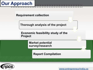 Our Approach
www.entrepreneurindia.co
Requirement collection
Thorough analysis of the project
Economic feasibility study of the
Project
Market potential
survey/research
Report Compilation
 