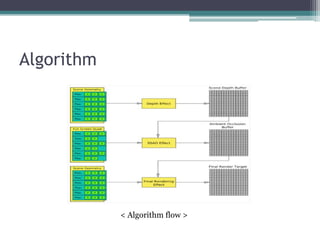 Algorithm< Algorithm flow >