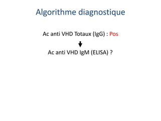 Algorithme diagnostique
Ac anti VHD Totaux (IgG) : Pos
Ac anti VHD IgM (ELISA) ?
 