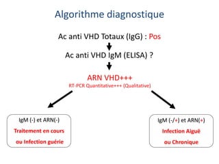 Algorithme diagnostique
ARN VHD+++
RT-PCR Quantitative+++ (Qualitative)
IgM (-) et ARN(-)
Traitement en cours
ou Infection guérie
IgM (-/+) et ARN(+)
Infection Aiguë
ou Chronique
Ac anti VHD Totaux (IgG) : Pos
Ac anti VHD IgM (ELISA) ?
 