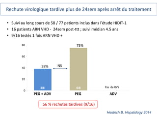 Rechute virologique tardive plus de 24sem après arrêt du traitement
• Suivi au long cours de 58 / 77 patients inclus dans l’étude HIDIT-1
• 16 patients ARN VHD - 24sem post-ttt ; suivi médian 4.5 ans
• 9/16 testés 1 fois ARN VHD +
Heidrich B, Hepatology 2014
56 % rechutes tardives (9/16)
3/8 6/8
38%
75%
0
20
40
60
80
PEG + ADV PEG
NS
ADV
Pas de RVS
 
