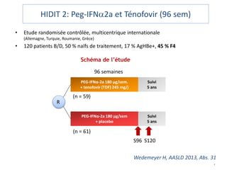HIDIT 2: Peg-IFNa2a et Ténofovir (96 sem)
• Etude randomisée contrôlée, multicentrique internationale
(Allemagne, Turquie, Roumanie, Grèce)
• 120 patients B/D, 50 % naïfs de traitement, 17 % AgHBe+, 45 % F4
Wedemeyer H, AASLD 2013, Abs. 31
,
Schéma de l’étude
PEG-IFNα-2a 180 μg/sem.
+ tenofovir (TDF) 245 mg/j
PEG-IFNα-2a 180 μg/sem
+ placebo
Suivi
5 ans
Suivi
5 ans
96 semaines
S96 S120
(n = 59)
(n = 61)
R
 