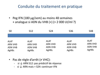 Conduite du traitement en pratique
S0 S12 S24 S36 S48
• Peg IFN (180 µg/sem) au moins 48 semaines
+ analogue si ADN du VHB (+) (> 2 000 UI/ml ?)
ALAT
ARN VHD
ADN VHB
AgHBs
ALAT
ARN VHD
ADN VHB
AgHBs
ALAT
ARN VHD
ADN VHB
AgHBs
ALAT
ARN VHD
ADN VHB
AgHBs
ALAT
ARN VHD
ADN VHB
AgHBs
• Pas de règle d’arrêt (≠ VHC):
- si ↓ ARN S12: pas prédictif de réponse
- si ↓ ARN mais + S24: continuer IFN
 