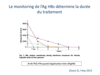 Le monitoring de l’Ag HBs détermine la durée
du traitement
Ouzan D, J Hep 2013
Arrêt PEG-IFN quand négativation titre d’AgHBs
 