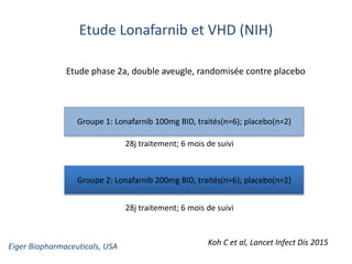 Etude Lonafarnib et VHD (NIH)
Etude phase 2a, double aveugle, randomisée contre placebo
Groupe 1: Lonafarnib 100mg BID, traités(n=6); placebo(n=2)
Groupe 2: Lonafarnib 200mg BID, traités(n=6); placebo(n=2)
28j traitement; 6 mois de suivi
28j traitement; 6 mois de suivi
Koh C et al, Lancet Infect Dis 2015Eiger Biopharmaceuticals, USA
 