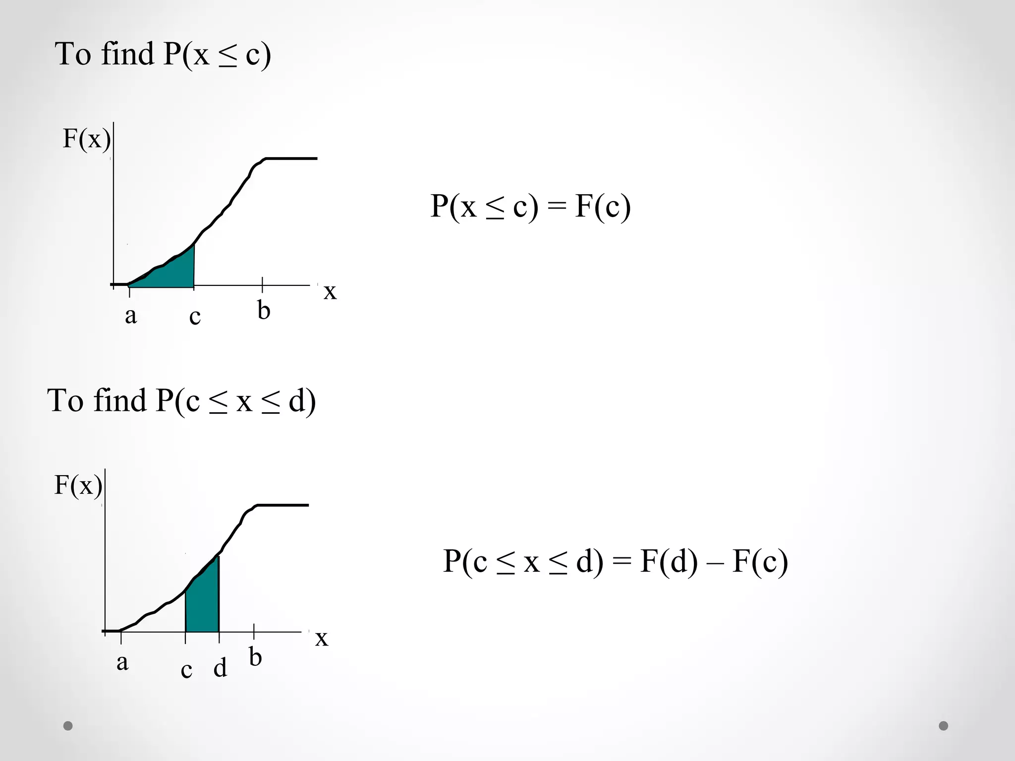 a b
F(x)
x
To find P(x ≤ c)
c
c da b
F(x)
x
To find P(c ≤ x ≤ d)
P(x ≤ c) = F(c)
P(c ≤ x ≤ d) = F(d) – F(c)
 