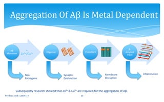 The Role Of Transition Metals & Reactive Oxygen Species (ROS) In ...