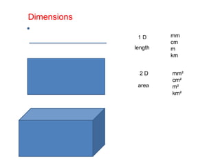 Dimensionsmmcmmkm1 Dlength2 Dmm²cm²m²km²area