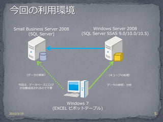 Small Business Server 2008         Windows Server 2008
         (SQL Server)           (SQL Server SSAS 9.0/10.0/10.5)




            （データの更新）                       （キューブの処理）


     今回は、データベースにログ                         データの参照・分析
      が自動追加されるので不要




                             Windows 7
                       (EXCEL ピボットテーブル)
2010/3/19                                                         5
 