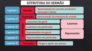Exórdio
Apresentação da estrutura do sermão
Louvores em geral
. Apresentação do conceito predicável
. Invocação a Maria
Exposição
Confirmação
Louvores em particular
Repreensões em geral
Repreensões em particular
Capítulo I
Capítulo II
Capítulo III
Capítulo IV
Capítulo V
Capítulo VI Peroração Elogio e apelo aos peixes
Louvores
Repreensões
ESTRUTURA DO SERMÃO
 