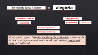 “Sermão de Santo António”
«Isto suposto, quero hoje à imitação de Santo António voltar-me da
terra ao mar, e já que os homens se não aproveitam, pregar aos
peixes.» (capítulo I)
alegoria
=
auditório fictício
os peixes
auditório real
os homens os colonos
discurso figurativo
dimensão simbólica
 