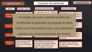 CAPÍTULO III Louvores em particular
Peixe de
Tobias
Rémora
Torpedo
Quatro-
-olhos
Crítica aos Homens
Peixes Virtude(s) do peixe Analogia com Sto António
O fel do peixe curava a
cegueira e o seu
coração expulsava os
demónios.
As palavras de Sto António
(e Pde António Vieria) faziam
os homens ver a virtude e
afastar-se do pecado.
Perseguiram Sto António (cf.
Padre António Vieira). Os homens
não queriam ver a verdade e
agiam com maldade.
Apesar de ser pequeno
consegue determinar o
rumo da nau.
A língua de Sto António era
uma rémora na terra por ter
força para dominar as
paixões humanas.
Os homens deixam-se levar
pela soberba, pela vingança,
pela cobiça…
Faz tremer o braço do
pescador.
Sto António fazia os homens
tremer e arrepender-se.
Os pescadores representam
aqueles que se aproveitam do
poder para satisfazer a sua
ganância.
Possui dois pares de
olhos: um olha para
cima e outro olha para
baixo.
Sto António ensinava aos
homens que devem pensar
no Céu e no Inferno, ou
seja, no Bem e no Mal.
No Brasil, muitas pessoas
viviam na cegueira, ou seja,
em pecado.
As virtudes das quatro espécies louvadas são
semelhantes às qualidades da pregação de Santo
António e de Padre António Vieira, mas estabelecem
contraste com os comportamentos dos homens,
dominados por seus vícios.
CONFIRMAÇÃO
 