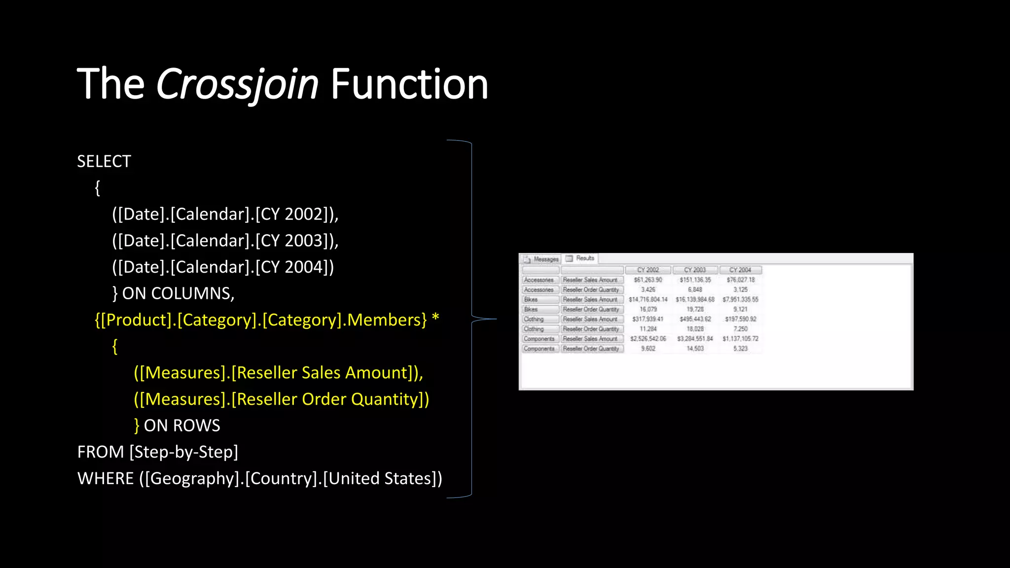 The Crossjoin Function
SELECT
{
([Date].[Calendar].[CY 2002]),
([Date].[Calendar].[CY 2003]),
([Date].[Calendar].[CY 2004])
} ON COLUMNS,
{[Product].[Category].[Category].Members} *
{
([Measures].[Reseller Sales Amount]),
([Measures].[Reseller Order Quantity])
} ON ROWS
FROM [Step-by-Step]
WHERE ([Geography].[Country].[United States])
 