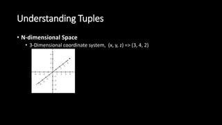 Understanding Tuples
• N-dimensional Space
• 3-Dimensional coordinate system, (x, y, z) => (3, 4, 2)
 