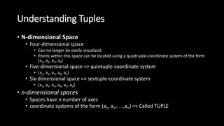 Understanding Tuples
• N-dimensional Space
• Four-dimensional space
• Can no longer be easily visualized
• Points within this space can be located using a quadruple-coordinate system of the form
(a1, a2, a3, a4)
• Five-dimensional space => quintuple-coordinate system
• (a1, a2, a3, a4, a5)
• Six-dimensional space => sextuple-coordinate system
• (a1, a2, a3, a4, a5, a6)
• n-dimensional spaces
• Spaces have n number of axes
• coordinate systems of the form (a1, a2,. . .,an) => Called TUPLE
 
