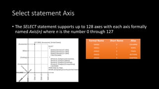 Select statement Axis
• The SELECT statement supports up to 128 axes with each axis formally
named Axis(n) where n is the number 0 through 127
Formal Name Short Name Alias
AXIS(0) 0 COLUMNS
AXIS(1) 1 ROWS
AXIS(2) 2 PAGES
AXIS(3) 3 SECTIONS
AXIS(4) 4 CHAPTERS
 