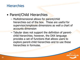 20
Hierarchies
• Parent/Child Hierarchies
– Multidimensional allows for parent/child
hierarchies out of the box. These are useful for
supervisor/employee dimensions as well a chart of
accounts dimension
– Tabular does not support the definition of parent-
child hierarchies; however, the DAX language
provides a set of functions that allows users to
explore parent-child hierarchies and to use these
hierarchies in formulas.
 