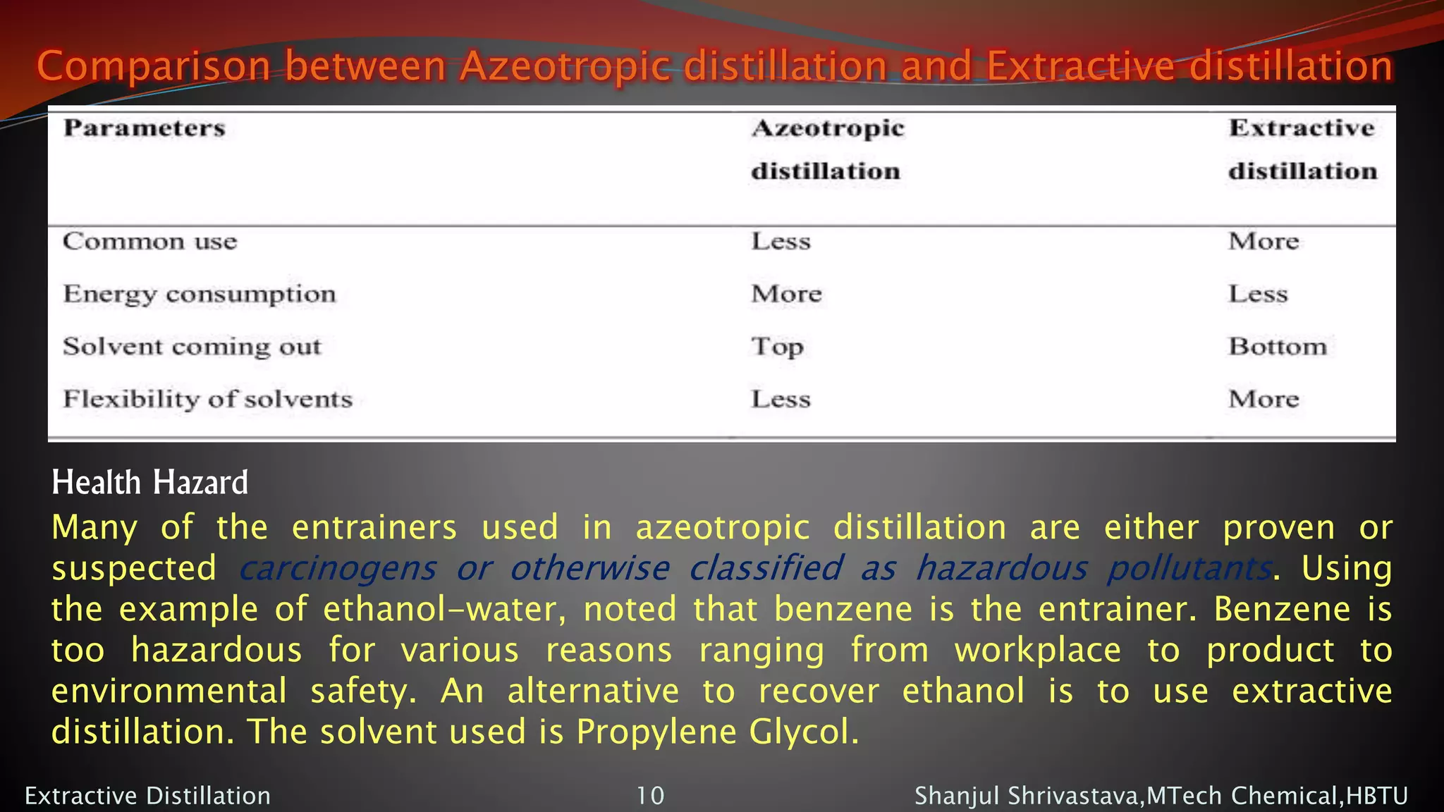 Comparison between Azeotropic distillation and Extractive distillation
Shanjul Shrivastava,MTech Chemical,HBTUExtractive Distillation 10
Many of the entrainers used in azeotropic distillation are either proven or
suspected carcinogens or otherwise classified as hazardous pollutants. Using
the example of ethanol-water, noted that benzene is the entrainer. Benzene is
too hazardous for various reasons ranging from workplace to product to
environmental safety. An alternative to recover ethanol is to use extractive
distillation. The solvent used is Propylene Glycol.
Health Hazard
 