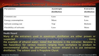Comparison between Azeotropic distillation and Extractive distillation
Shanjul Shrivastava,MTech Chemical,HBTUExtractive Distillation 10
Many of the entrainers used in azeotropic distillation are either proven or
suspected carcinogens or otherwise classified as hazardous pollutants. Using
the example of ethanol-water, noted that benzene is the entrainer. Benzene is
too hazardous for various reasons ranging from workplace to product to
environmental safety. An alternative to recover ethanol is to use extractive
distillation. The solvent used is Propylene Glycol.
Health Hazard
 