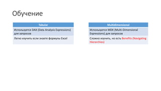 Обучение
Tabular Multidimensional
Используется DAX (Data Analysis Expressions)
для запросов
Используется MDX (Multi-Dimensional
Expressions) для запросов
Легко изучить если знаете формулы Excel Сложно изучить, но есть Benefits (Navigating
Hierarchies)
 