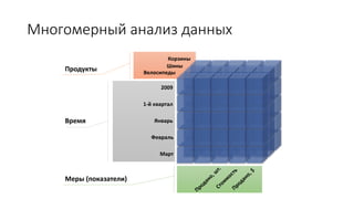 Многомерный анализ данных
2009
1-й квартал
Январь
Февраль
Март
Велосипеды
Шины
Корзины
Меры (показатели)
Время
Продукты
 