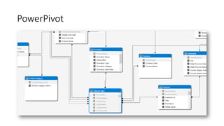 PowerPivot
 