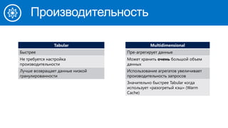 Производительность
Tabular Multidimensional
Быстрее Пре-агрегирует данные
Не требуется настройка
производительности
Может хранить очень большой объем
данных
Лучше возвращает данные низкой
гранулированности
Использование агрегатов увеличивает
производительность запросов
Значительно быстрее Tabular когда
использует «разогретый кэш» (Warm
Cache)
 