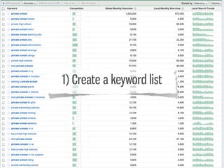1) Create a keyword list
 