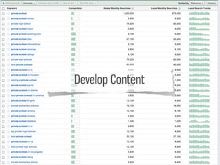 Develop Content
 
