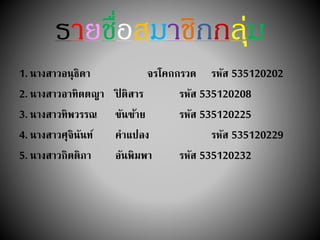 รายชื่อสมาชิกกลุ่ม
1. นางสาวอนุธิดา จรโคกกรวด รหัส 535120202
2. นางสาวอาทิตตญา ปิ ติสาร รหัส 535120208
3. นางสาวทิพวรรณ ขันซ้าย รหัส 535120225
4. นางสาวศุจินันท์ คาแปลง รหัส 535120229
5. นางสาวกิตติภา อันพิมพา รหัส 535120232
 